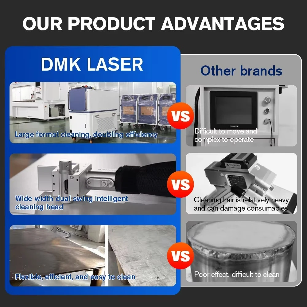 DmkStyle Cleaner Cw 1000w 1500w 2000w 3000w   Cleaning Machine for Cleaning Dust Rust Paint Removal