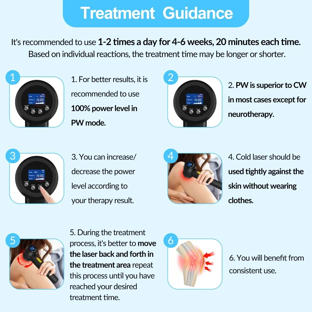 5W High Power Non Invasive Class 4 Infrared Cold Laser Therapy Device for Arthritis Back Pain Home Clinic Physiotherapy