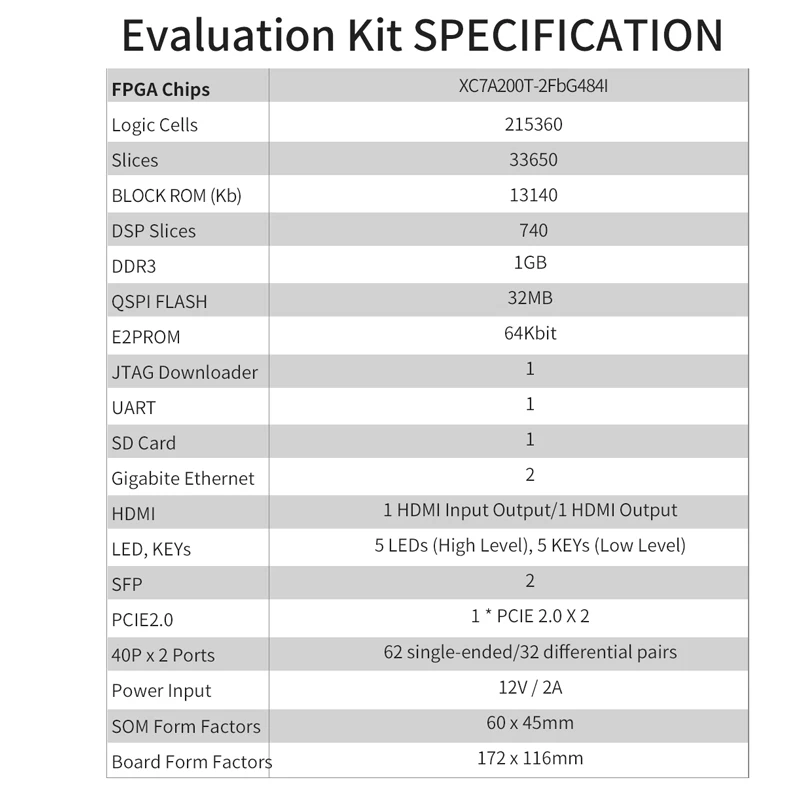 Placa do desenvolvimento do PZ-A7200T-KFB FPGA, Xilinx Artix-7 XC7A200T, HDMI PZ-A7200T-KFB, PCIE, categoria industrial