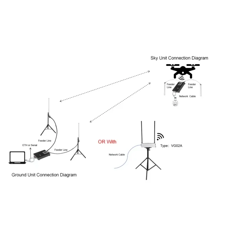 Dr-ones Accessories Long Range Wireless Video and Audio Transmission Modules