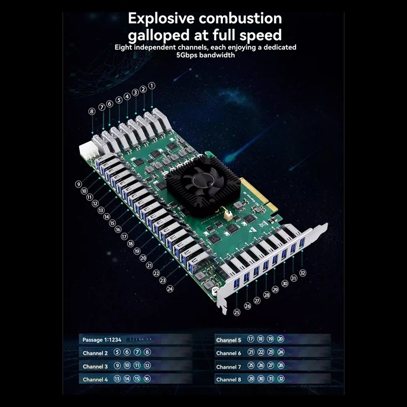 

PCI-E to USB 3.0 Adapter Card 8-Channel 32-Port Camera Video Acquisition and Group Control PCIe Expansion Card