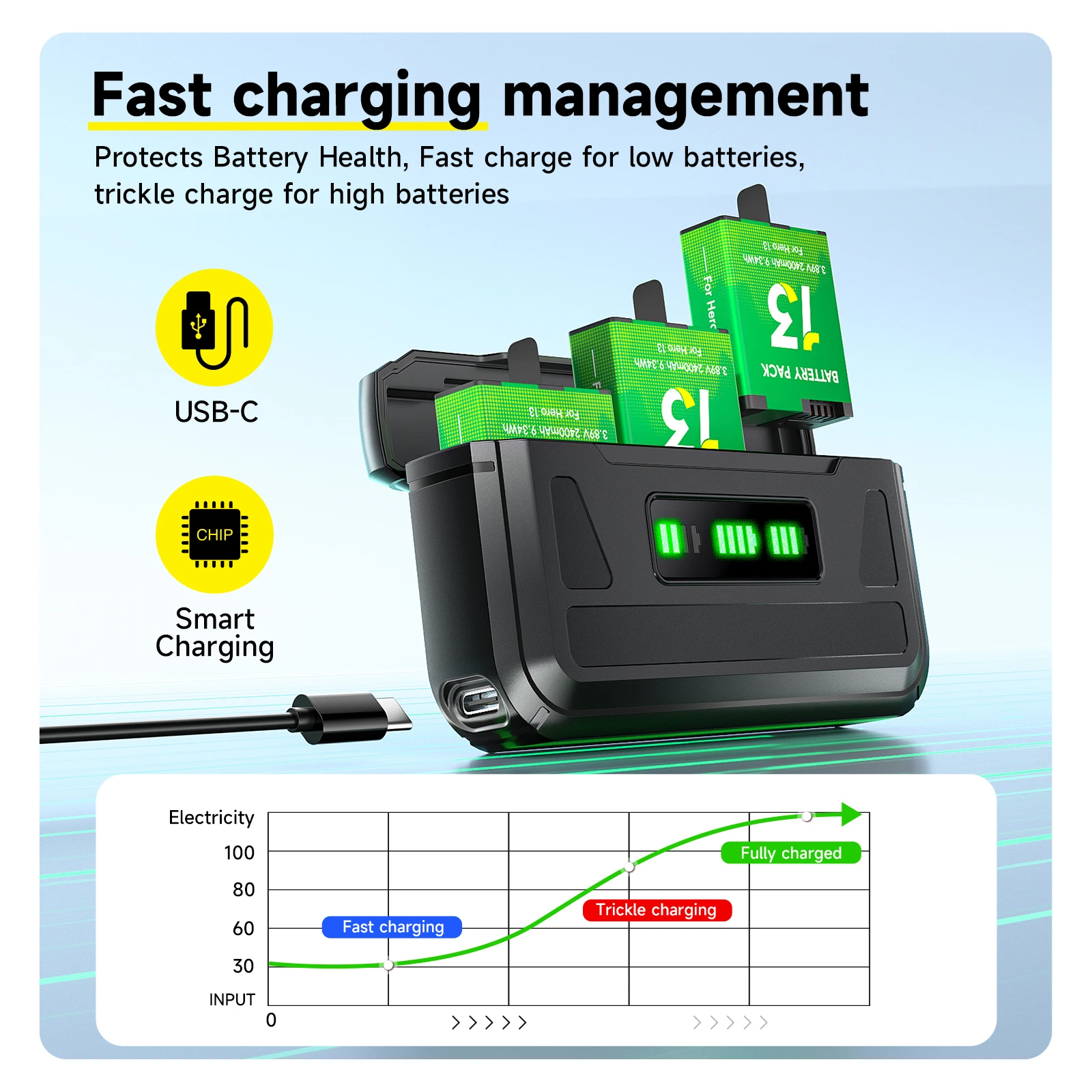 2400mAh for GoPro Hero 13 Battery + 3-Slots LCD USB-C Charge Black Battery Charger for GoPro 13 Gopro13 Go Pro 13 Battery Camera