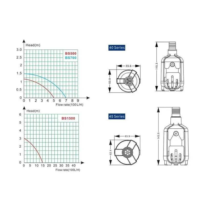 zksj DC Aquarium Water Pump BS Series Bottom Feed Pump Frequency conversion adjustable speed 100-240V 50/60HZFish Tank