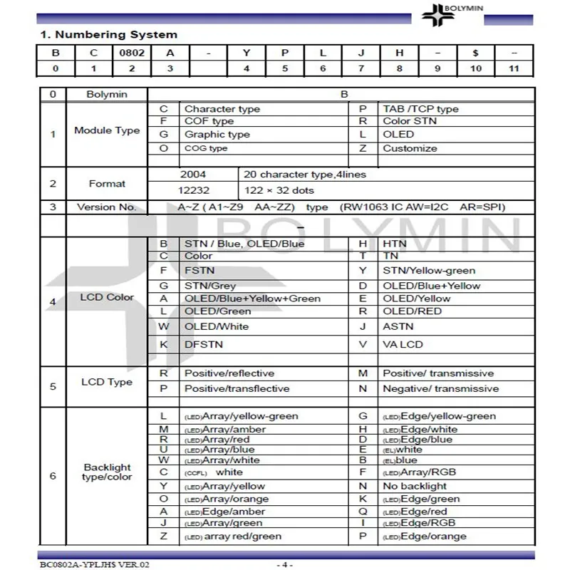 BC0802A-YPLJH$ WISETIP is Drawing LCD , ST7066U Controller Data NEWTEC And BOLYMIN New And Original 1pc/Lot