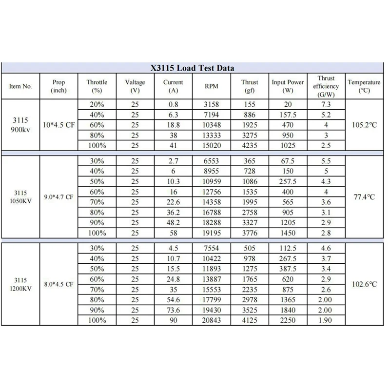 

AM-4PCS X3115 Brushless Motor 900KV 6S Drone Motor For FPV RC Multirotor Racing Drone Accessories DIY