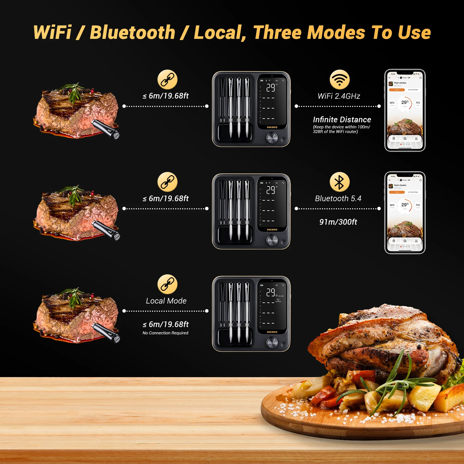 INKBIRD Wireless Cooking Thermometer Food Meat Steak WiFi Bluetooth Barbecue Accessories Kitchen Oven Grill BBQ Smart Thermomete