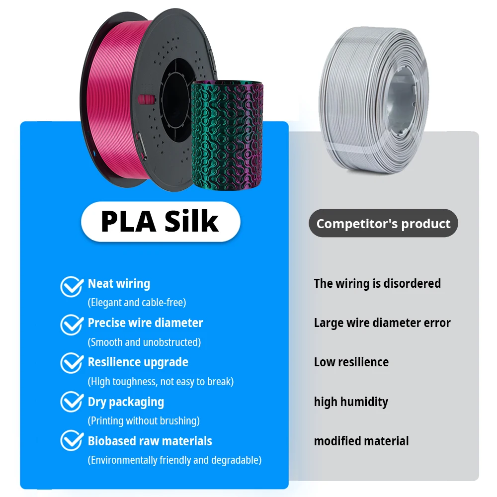KINGROON PLA Silk Filament 1.75mm High Gloss Finish Vibrant Shiny Tangle-Free for 3D Printer 5KG 3KG 1KG 2 Colors Available view 4