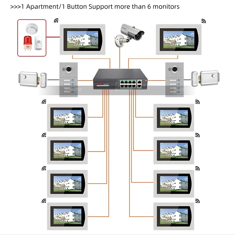 Jeatone WiFi Video Türklingel Kamera Tuya Smart Home Drahtlose Türklingel Kamera Wireless für Home Alarm System Access Control System