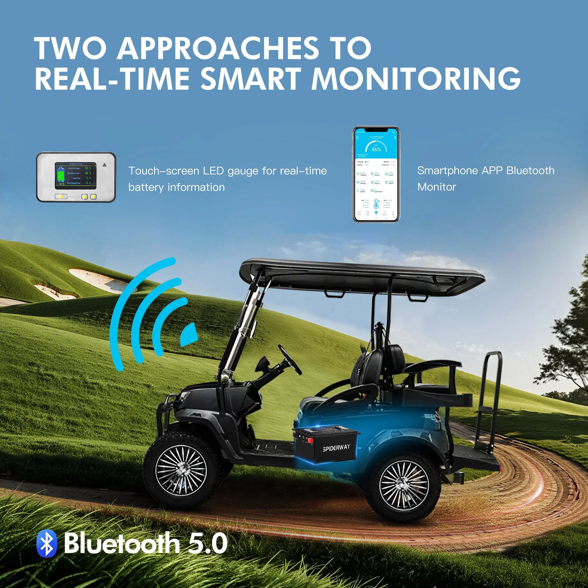 72V 105Ah LiFePO4 Lithium Golf Cart Battery with 25A Charger for Golf Cart Buggy ATV UTV EZGO RXV Freedom RXV Lithium Battery