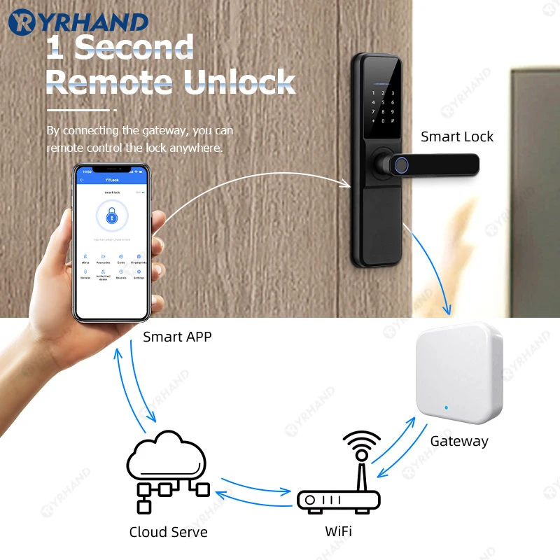 Yrhand h01 ttlock elektronisches intelligentes türschloss mit biometrischem finger abdruck arbeiten mit google home aleax für zu hause oder hotel