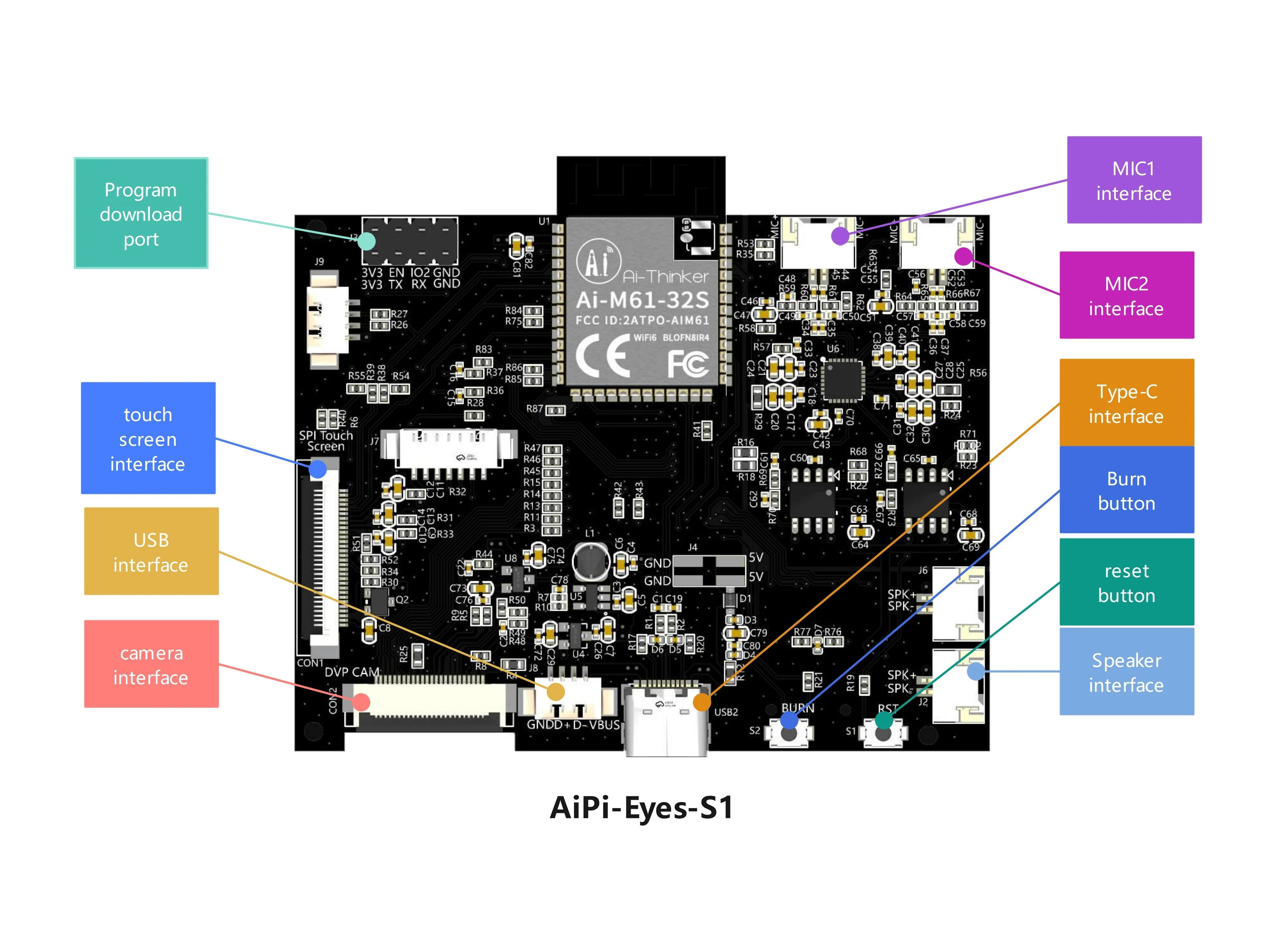 AiPi-Eyes-S1 Multi-Function Development Board Ai-M61-32S Wi-Fi6 BLE5.3 Open Source Hardware