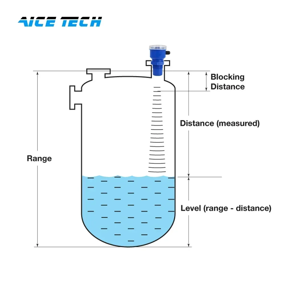2025Aice Tech sonic well level gauge with wifi