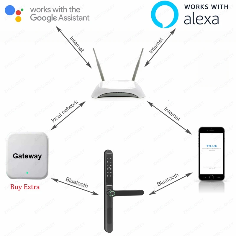 Smart Door Lock With Fingerprint/Password/IC Card/Key/Unlock Compatible With TTlock Application And Suitable For Sliding Doors - view 6
