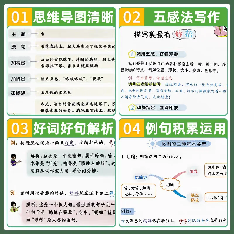 Complete Collection of Beautiful Sentences in Primary School Chinese Language and Rhetorical Techniques Special Training Program