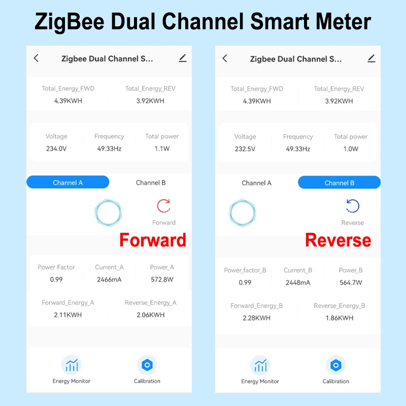 Tuya Smart ZigBee Energiezähler Bidirektion 1, 2 Kanäle mit Stromwandlerklemme App-Monitor Leistung 80 A 110 V/240 V 50/60 Hz