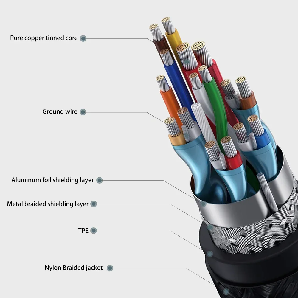 USB C3.1 Gen2 10Gbps Type C Extension Cable PD 100W Male to Female Fast Charging Extender Thunderbolt3 Cable For MacBook Air Pro