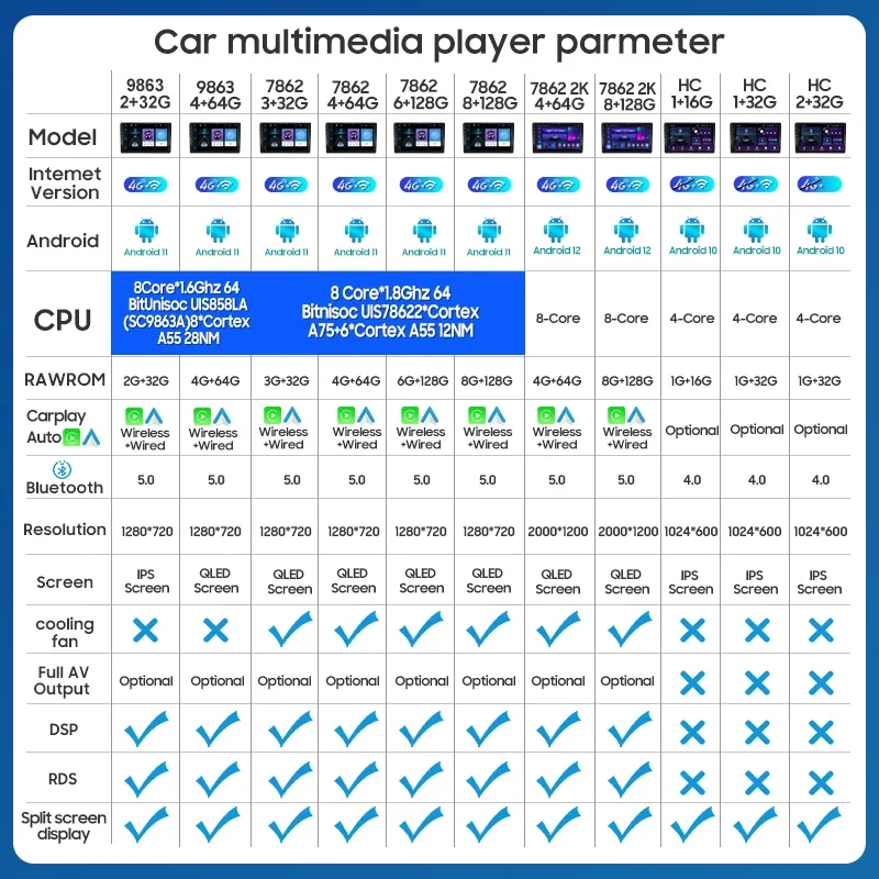 Qszn-カーマルチメディアプレーヤー,GPSナビゲーション付きビデオプレーヤー,4g Carplayヘッドユニット,lhd 2 din,Android 12.0,honda odyssey 2009-2014