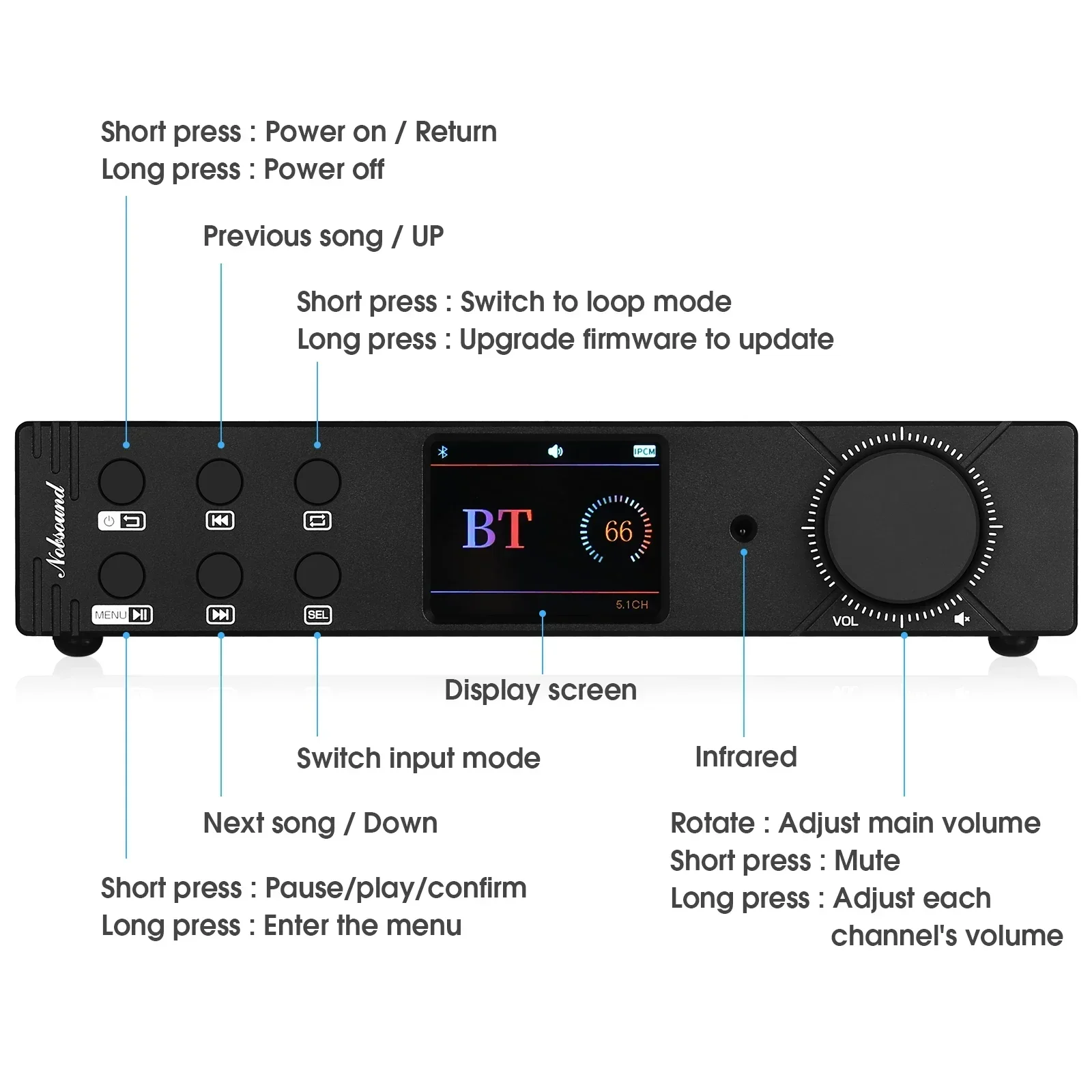 Douk Audio M5.1PRO HiFi 5.1 Channel Bluetooth Amplifier Stereo Coaxial Optical Converter USB Player DSD256