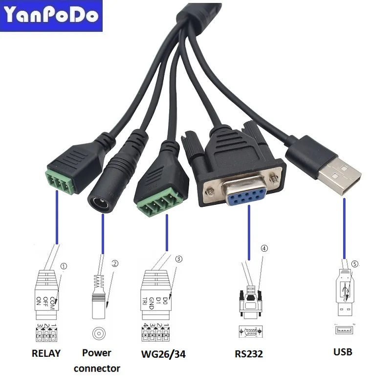 Yanpodo 1-4m Uhf Rfid Reader Long Range Built in 4dbi Circular Antenna RS232 WG26 WG34 USB RELAY Ethernet for Vehicle Management