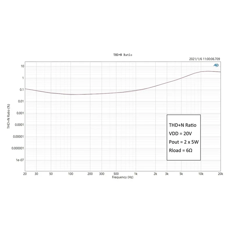 -A25M 4X100w Audioverstärkerplatine ADAU1701 DSP Bluetooth 5.0 unterstützt 5.0 4.0/2.1/2.0 System