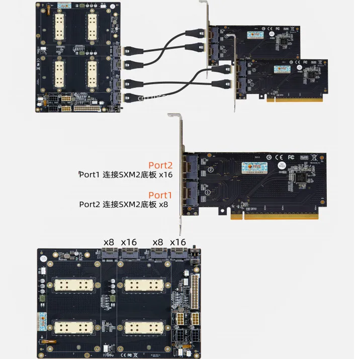 Dual Sim Direct 300…