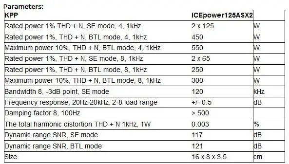 Scheda amplificatore di potenza ICEPOWER Modulo amplificatore audio digitale a doppio canale ICE125ASX2