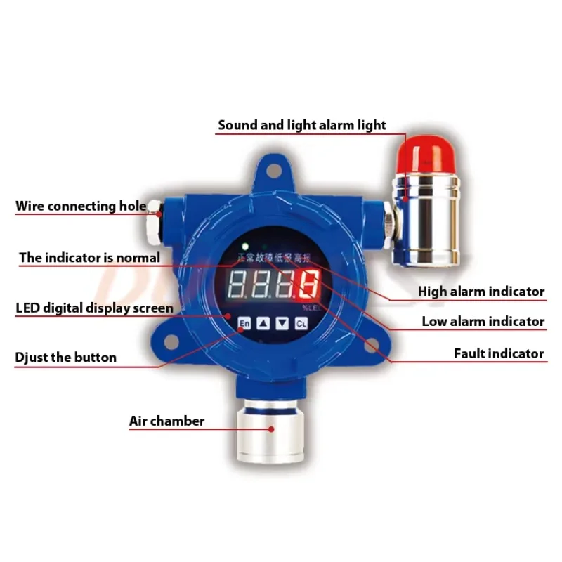 DUOTESI Explosion-proof RS485/4-20mA Online Fixed NO2 Gas Leak Detector With LED Display