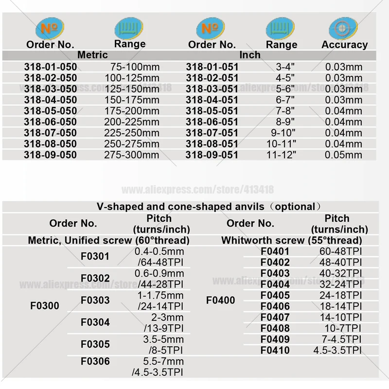 Micrômetros internos XIBEI com ancônes intercambiáveis 75-100mm 100-125mm usados para medição de rosca britânica