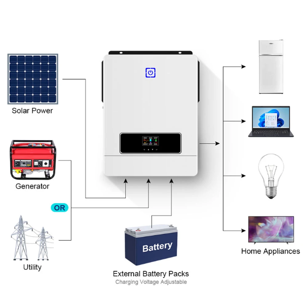 ECGSOLAX 10.2KW Hybrid Solar Inverter 48V 230V Pure Sine Wave Solar Hybrid Inverter 10200W With Dual MPPT 180A Charge Controller