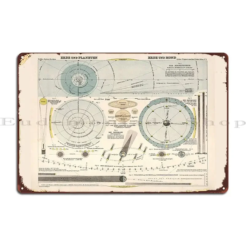 Vintage Astronomy And Celestial Map 1923 Metal Sign Mural Bar Cave Wall Decor Create Club Tin Sign Poster
