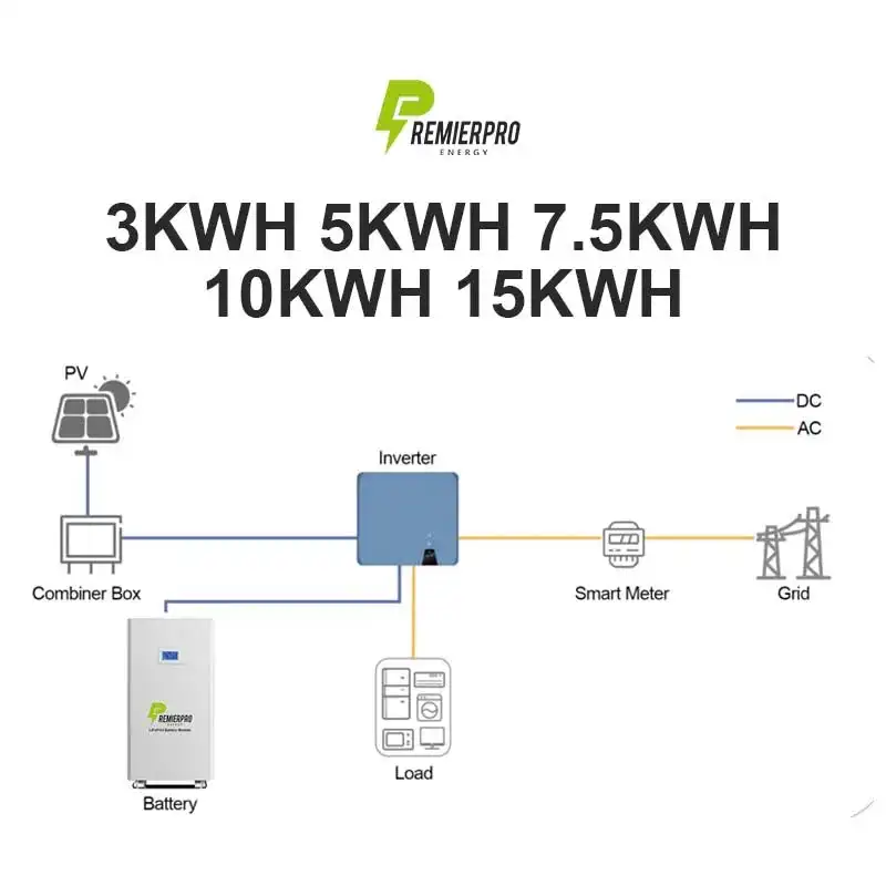Hot Sale 51.2V 10Kwh Grade LiFePO4 Battery Cell 48v 200Ah 10KWh BMS Wall Mounted Solar Energy Storage Split Type Low Voltage AC