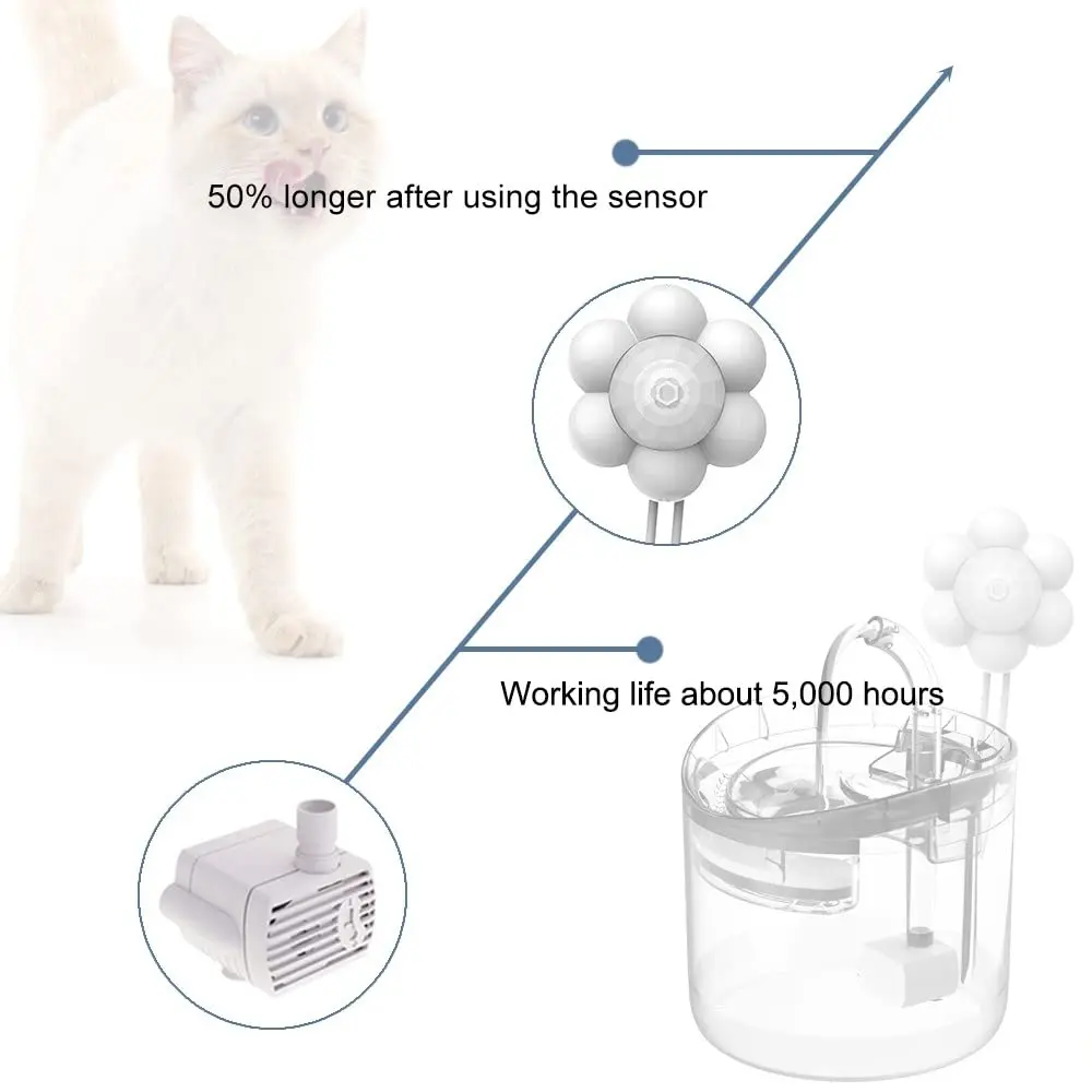 Cat Water Fountain Motion Sensor Switch Universal Pet Fountain Sensitive Sensing Switch 180° 9.8ft Range Auto Start Stop Saving