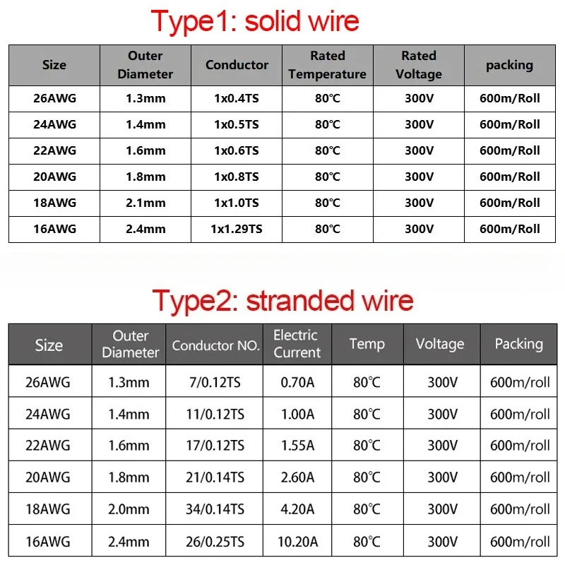 2/5m 1007 Electric Cable Stranded/Solid Copper Wire 26 24 22 20 18 16AWG PVC Insulated Tinned Plating Flexible LED Connection