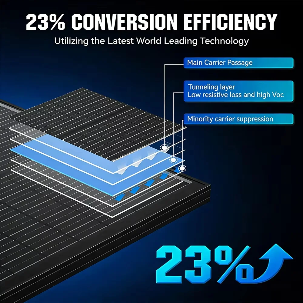 RVPOZWER 12BB Solar Panels 100W 12V N-Type Solar Cells Monocrystalline 23% High-Efficiency PV Power for Home Rooftop Outdoor