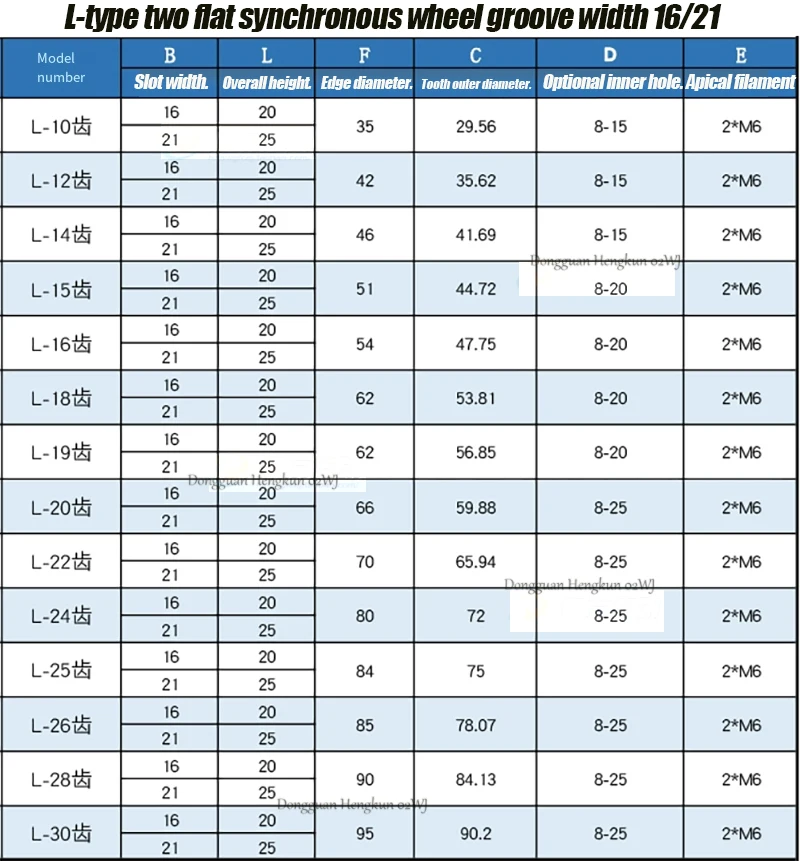 Timing Pulley L-22 Teeth Pitch 9.525mm AF-type With Keyway Drive Pulley Width16/21mm Bore 8/10/12/14/15/17/19/20mm L Rubber Belt