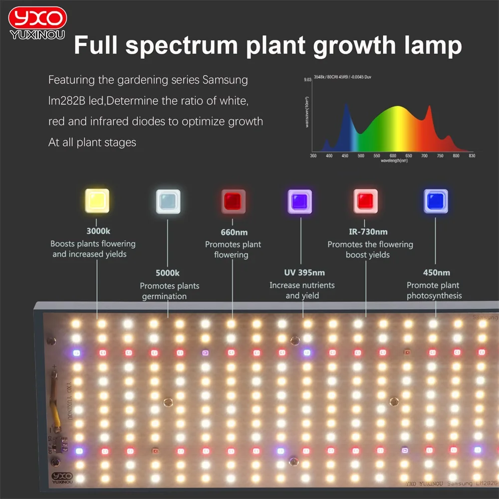 Imagem -04 - Sam-ng-quantum Led Grow Light para Plantas de Interior Full Spectrum Phytolamp Grow Lamp Bar uv ir Ligar e Desligar Lm282b Mais 320w