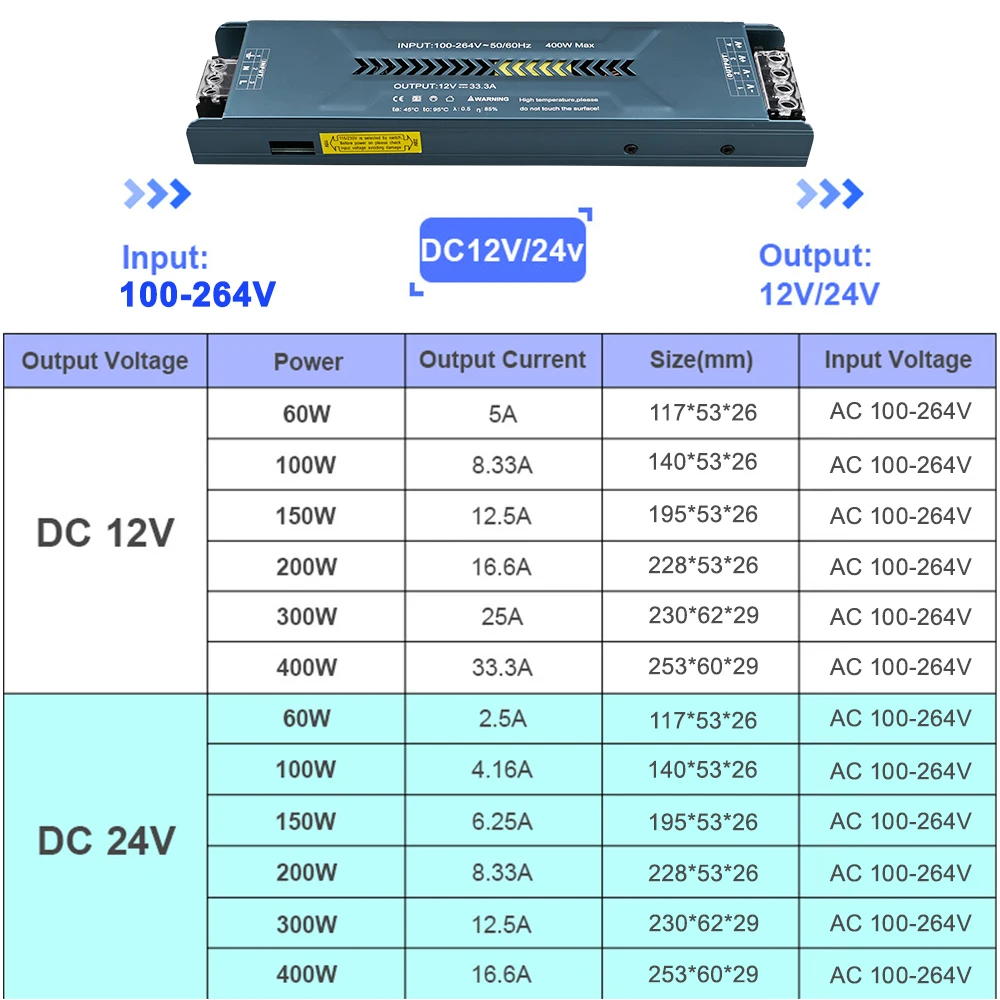 AC100-240V to DC12/24V Switching Power Supply LED Lighting Transformers 60W 100W 200W 300W 400W LED Driver for Strip Lights