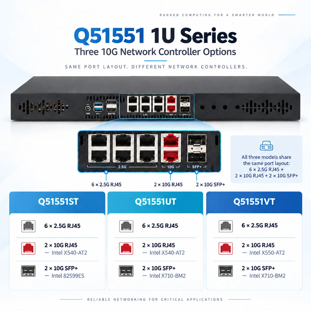 Qotom Q31551ST 1U Edge AI Rackmount Server Firewall Router Intel Core Ultra Mini PC 6x2.5G LAN 2x10G LAN 2x10G SFP+