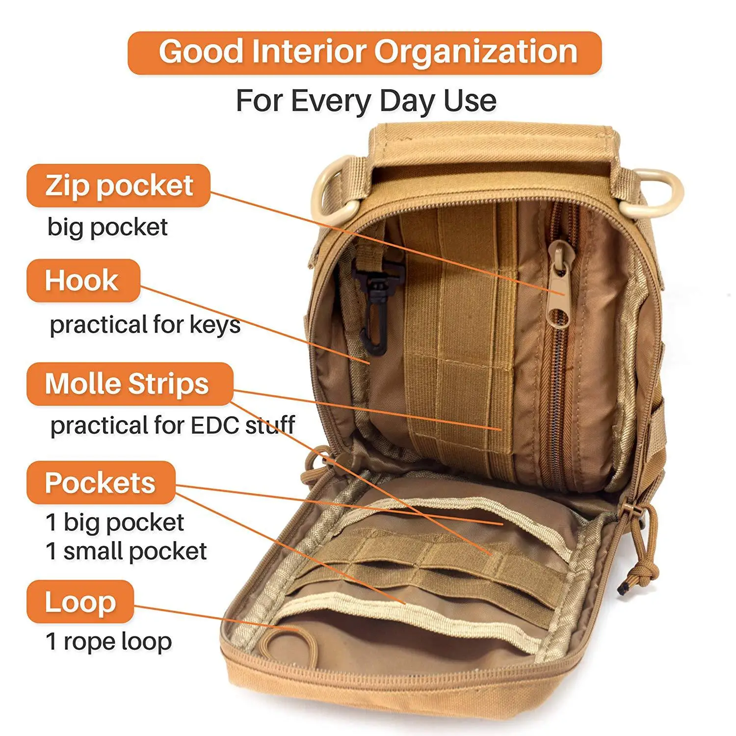 Outdoor Military Tactical Molle Tool Organizer Survival First Aid Kit Camping Hunting Mountaineering Multifunctional Waist Pack