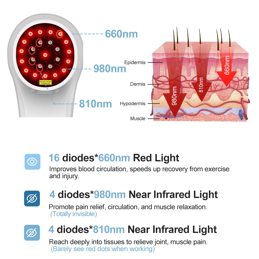 ZJZK-Thérapie au laser Iv de classe 1760mW, hernie discale, laser musculaire pour l'arthrite, 60nm, 810nm, 980nm, utilisation aiguë et chronique