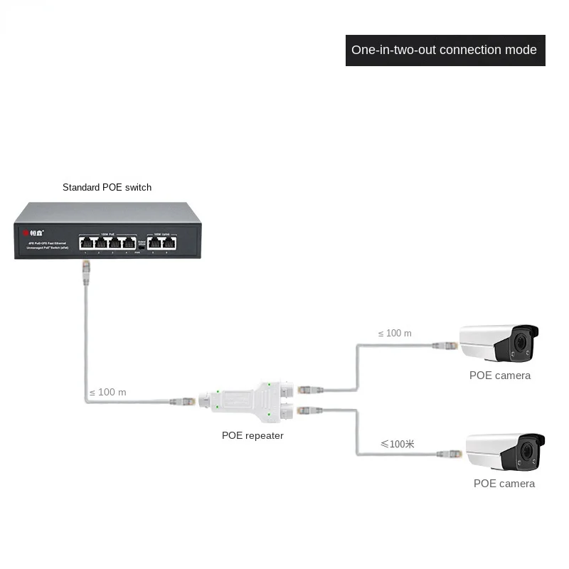 Repetidor POE impermeable de 1-2 puertos, 10/100Mbps, bajo consumo de energía, Ethernet, 2 puertos, extensor para exteriores, divisor de red