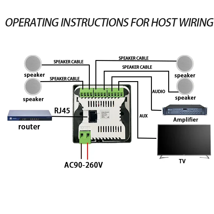 4-inch Android power amplifier, Android Bluetooth wall power amplifier, Google Play YouTube player