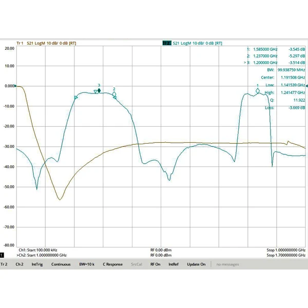 GNSS satellite navigation full-band dedicated dual-channel bandpass filter with built-in DC channel SMA interface