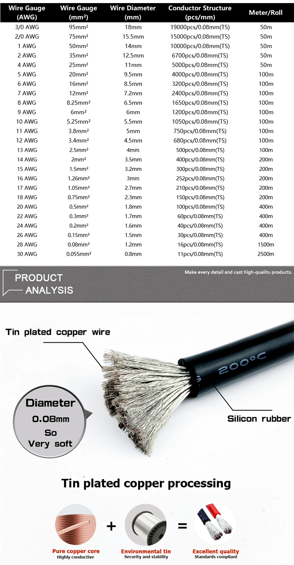 400 m/Rolle, 10 Farben, Silikondraht, hitzebeständiges Silikonkabel, elektronischer Draht, ultraweiche elektrische Drähte, 26, 24, 22, 20 AWG – Detail 4