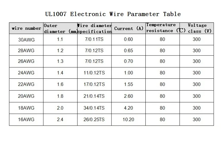 2M/5M UL1007 Electronic Cable Wire PVC Tinned Copper Wire 16/18/20/22/24/26/28/30 AWG