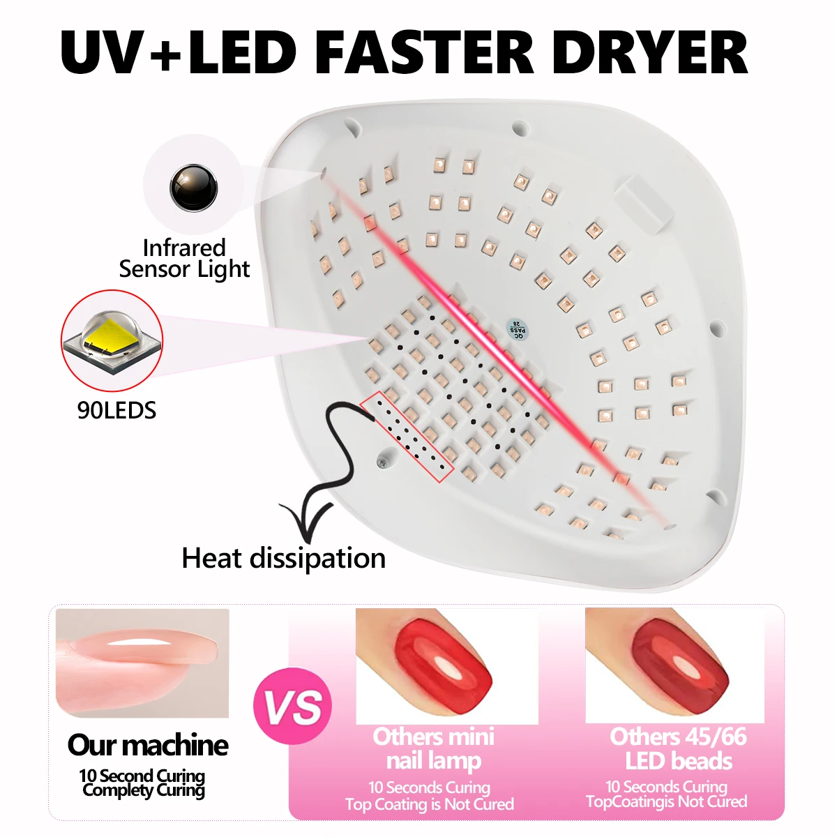 New Upgrade 90 LEDS Nail Dryer Lamp X28MAX Infrared Sensor LED Manicure for Quick Drying All Gel Nail Polish Drying Salon Tools
