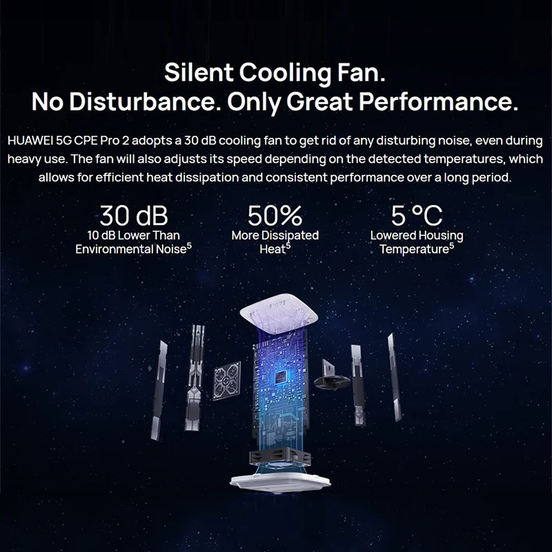 Huawei 5G CPE Pro 2 Router H122-373, H112-370 WiFi Repeater 3.6Gbps WiFi 6 dengan Slot kartu SIM Extender penguat sinyal