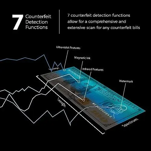 D470 Quadscan 4-Way Orientation Counterfeit Bill Detector with UV, MG, IR, WM, Image, Length, Spectrum 7-Point Counterfeit