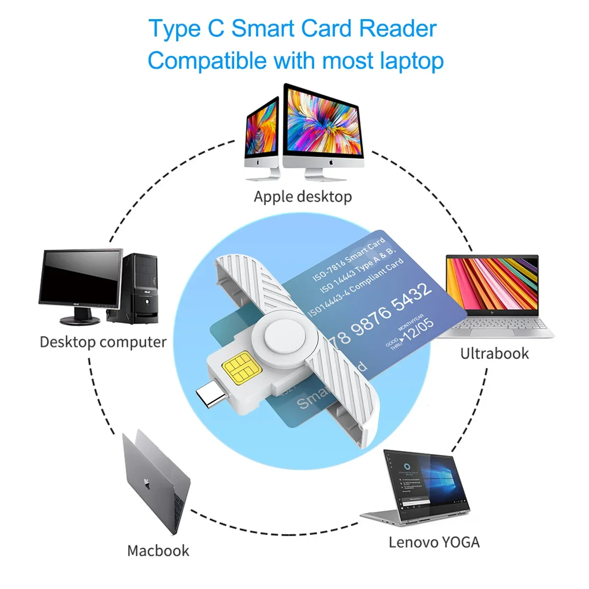 CSCR3 Smart CAC Card Reader Type-c Bank Tax Declaration SIM Card/IC Card ID Card Reader