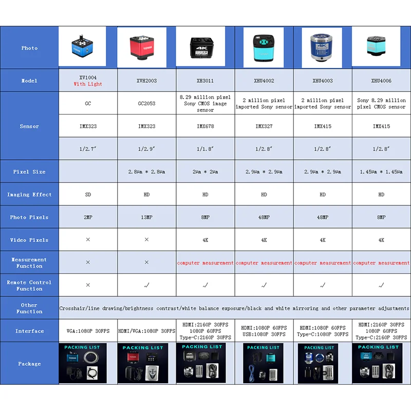 4K HD Video Microscope Set Type-C HDMI 1080P Digital Electron Microscope Phone Repair Magnifying Glass CCD Industrial Camera